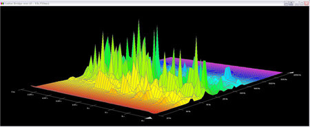 wavelab_studio_6_freq_analysis.jpg