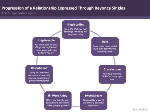 single-ladies.jpg