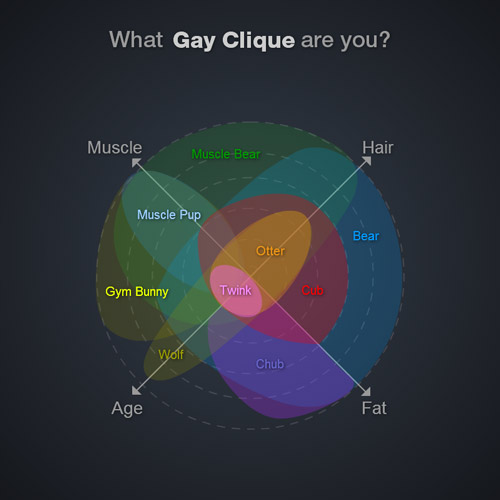 Gay-Cliques.jpg