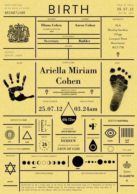 Dezeen_Birth-certificates-by-IWANT-for-Icon-magazine_2.jpg